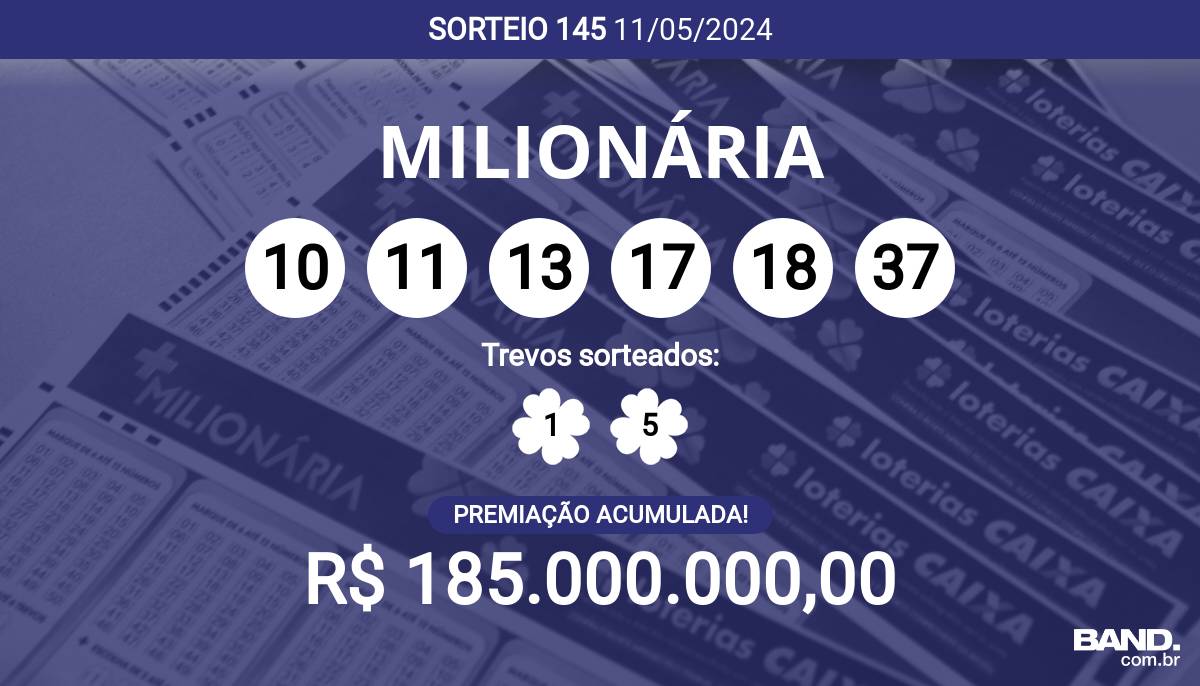 + Milionária 145 acumula e prêmio pode chegar a R$ 185 milhões; veja dezenas