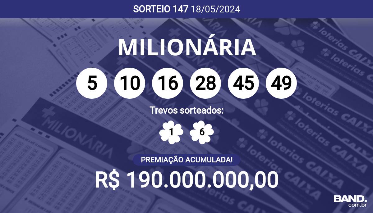 Ninguém ganhou! + Milionária 147 acumula e pode pagar R$ 190 milhões; veja dezenas