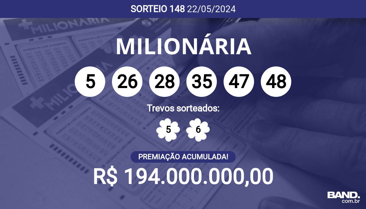 Acumulou! Confira as dezenas sorteadas na + Milionária 148; prêmio pode chegar a R$ 194 milhões