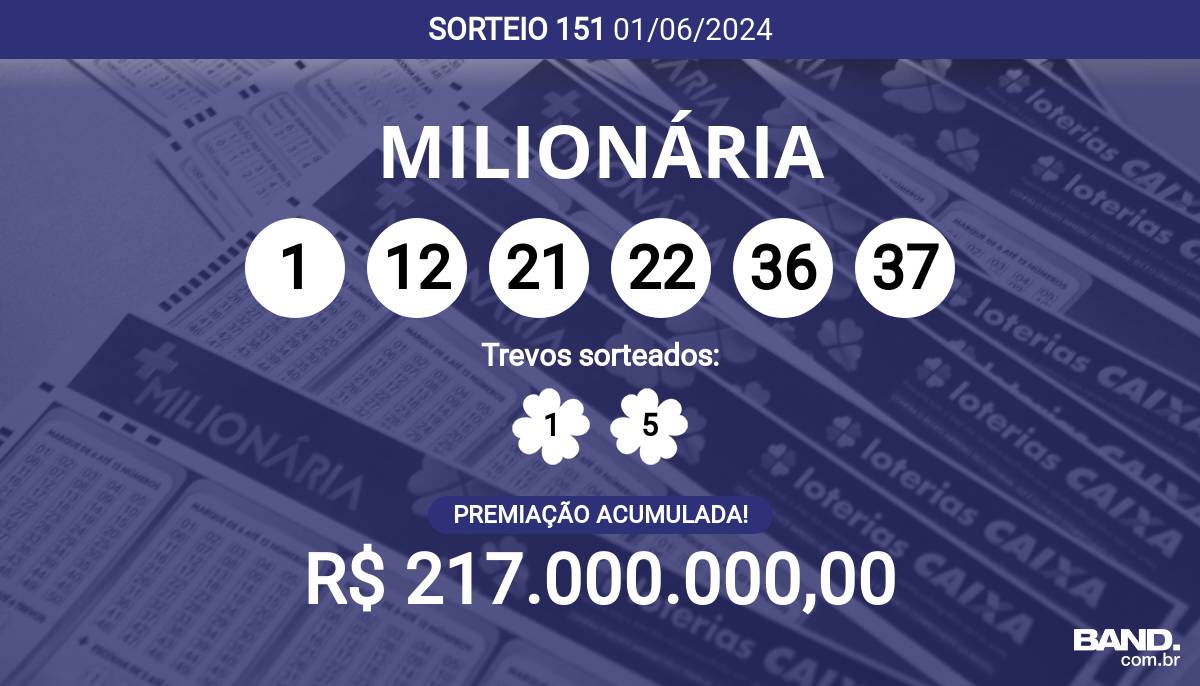 Ninguém ganhou! + Milionária 151 acumula e pode pagar R$ 217 milhões; veja dezenas