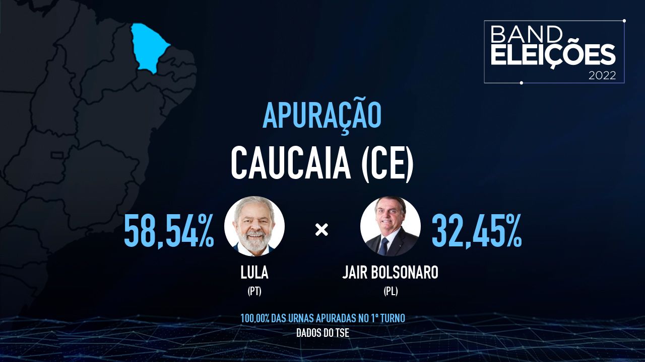 CAUCAIA (CE): Veja quem são os candidatos mais votados - Band Eleições 2022 Band