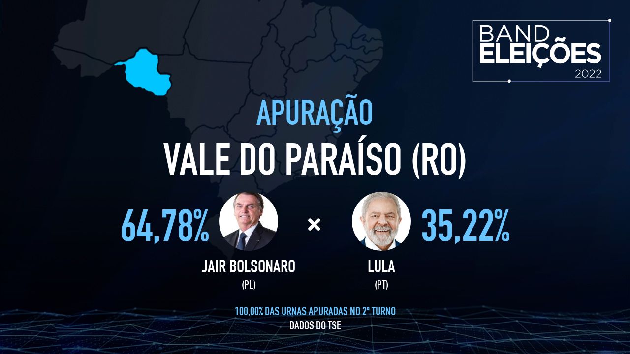 vale-do-para-so-ro-veja-quem-s-o-os-candidatos-mais-votados
